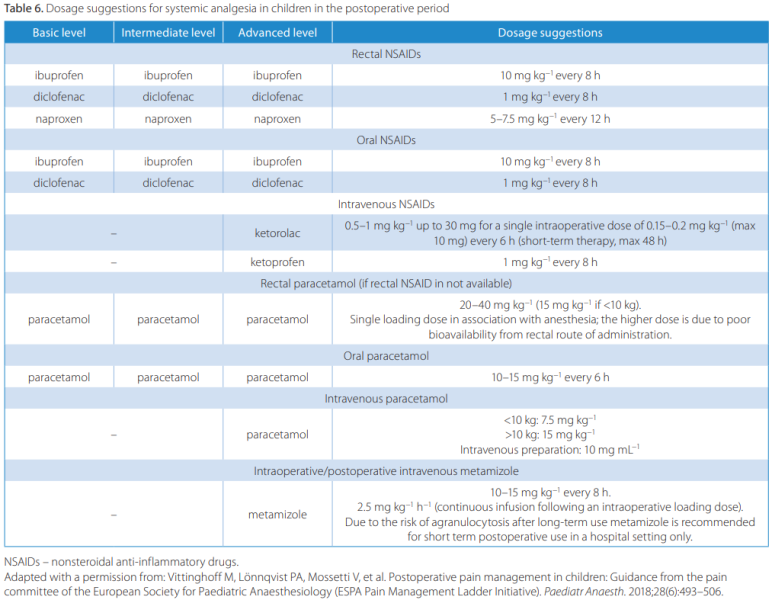File:Table.png